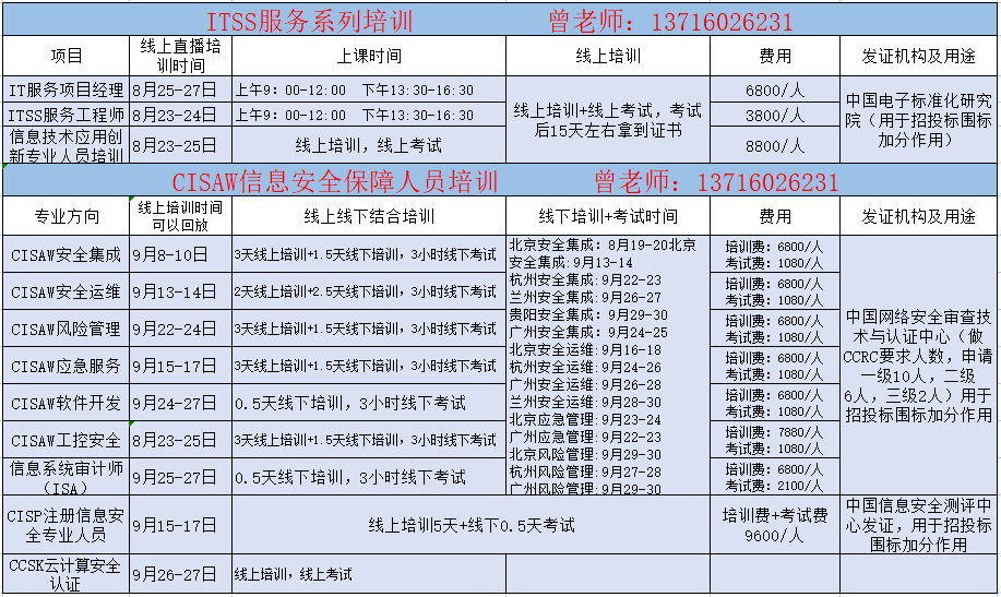 CCRC认证 软件安全开发服务资质认证简介