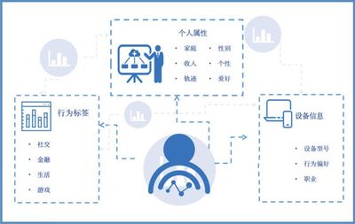 筑牢数字防线 从境外组织窃取数据事件看网络与信息安全软件开发的关键性