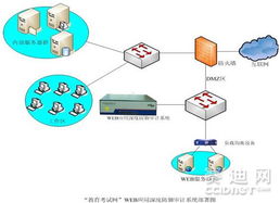安恒信息教育考试网Web防护解决方案 构建安全的网络与信息安全软件开发体系