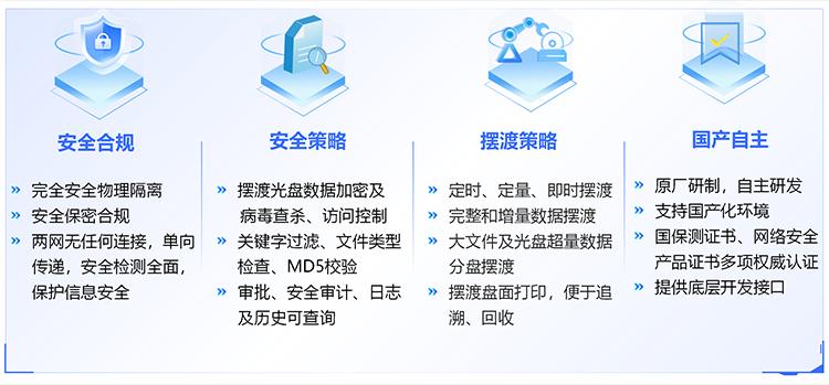 信刻光盘摆渡系统 网络与信息安全软件开发的关键防线